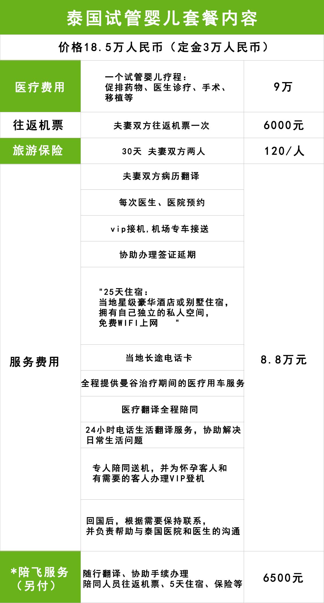 泰国试管婴儿套餐费用信息